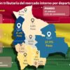 La Paz y Santa Cruz son los departamentos con más peso en la recaudación tributaria nacional